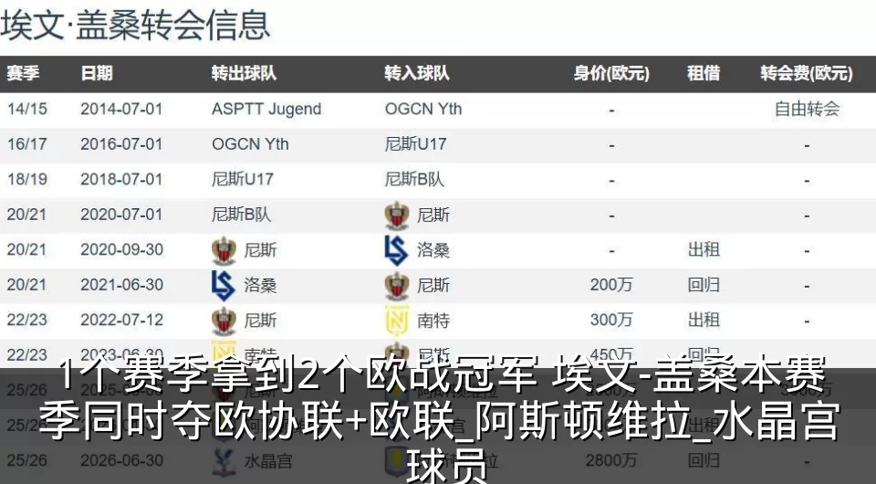 1个赛季拿到2个欧战冠军 埃文-盖桑本赛季同时夺欧协联+欧联_阿斯顿维拉_水晶宫_球员