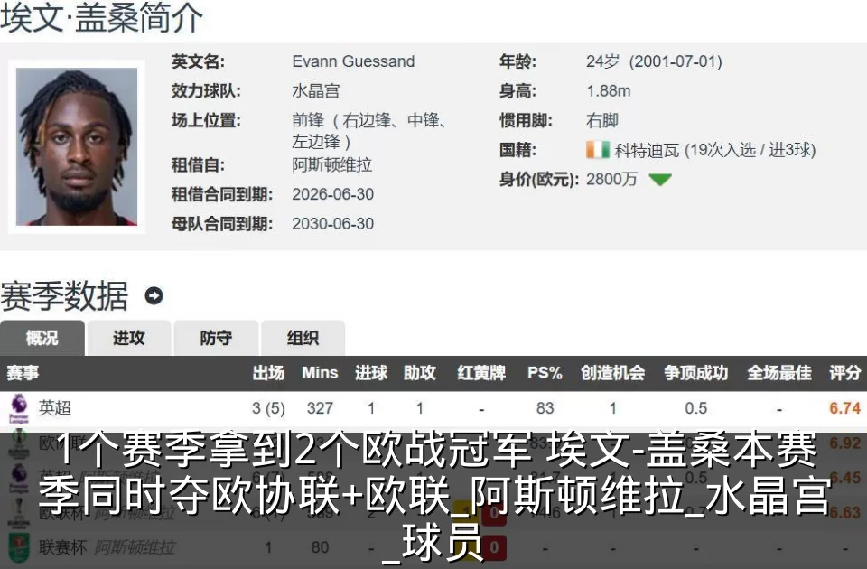1个赛季拿到2个欧战冠军 埃文-盖桑本赛季同时夺欧协联+欧联_阿斯顿维拉_水晶宫_球员